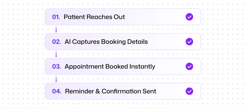 Reduce Front Desk Workload