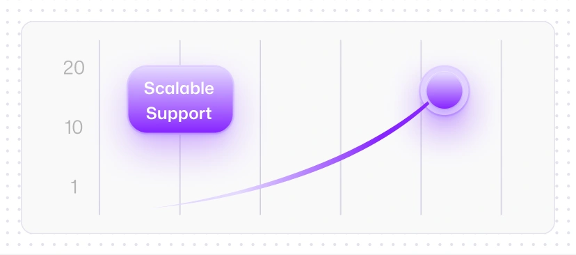 Scales With Your Business